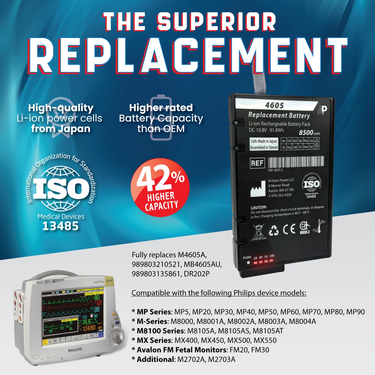 Replacement Battery for Philips IntelliVue MP Series, M-Series, M8100 Series, MX Series, and Avalon FM Series Monitors